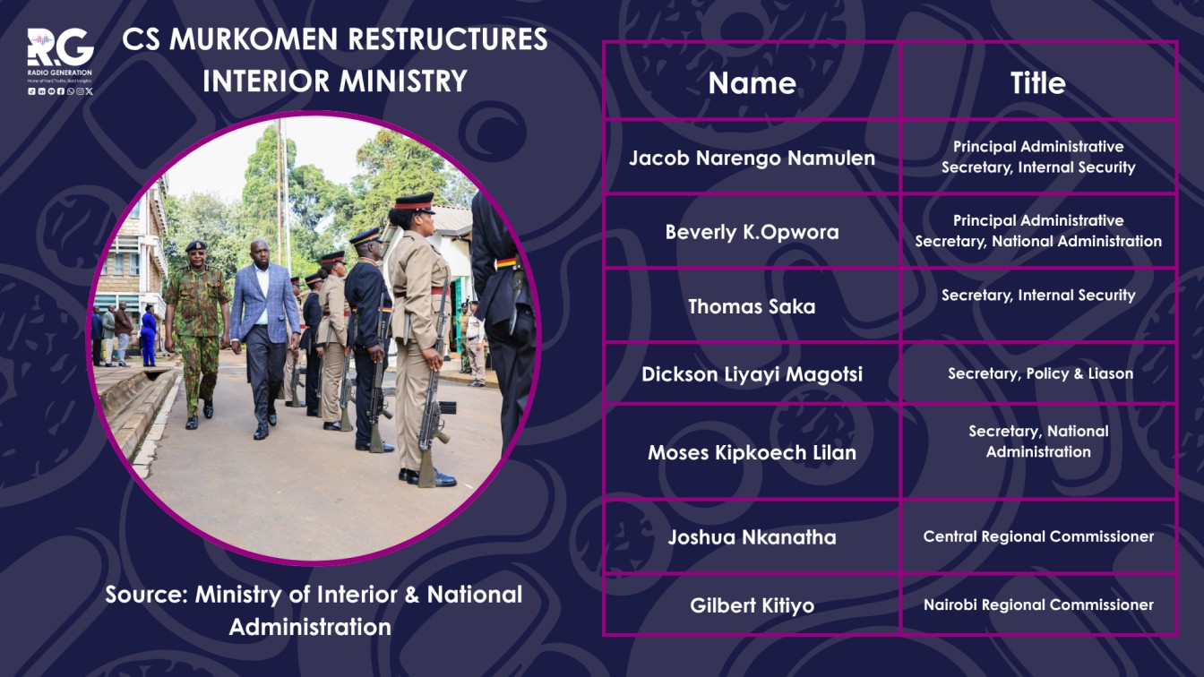 INFOGRAPHIC: Major changes as CS Murkomen restructures Interior Ministry